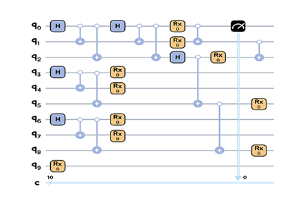 Quantum Circuit